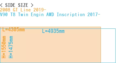 #2008 GT Line 2019- + V90 T8 Twin Engin AWD Inscription 2017-